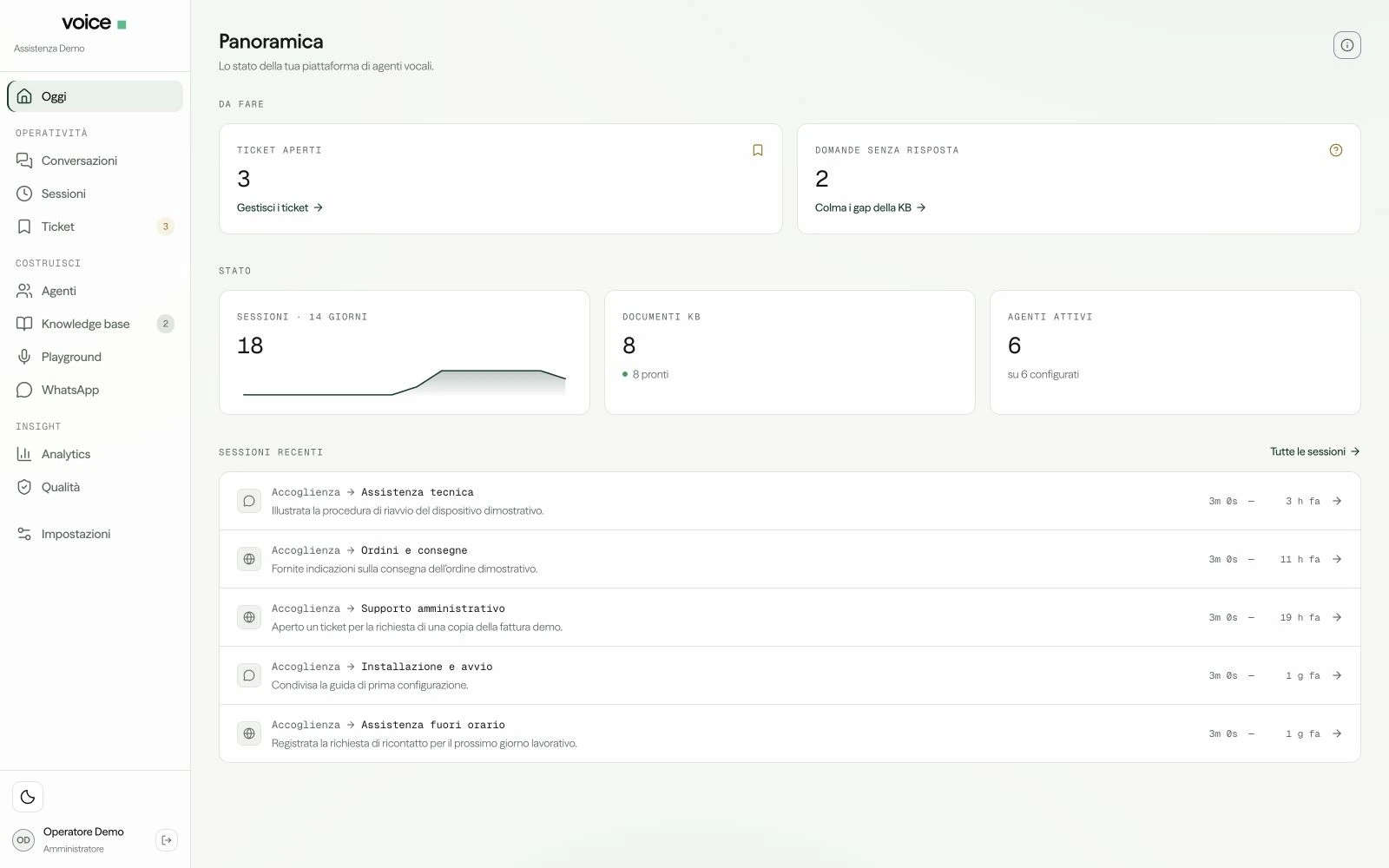Voice: Ticket aperti, domande da approfondire e sessioni recenti aiutano a individuare dove serve intervenire. Interfaccia con dati dimostrativi.